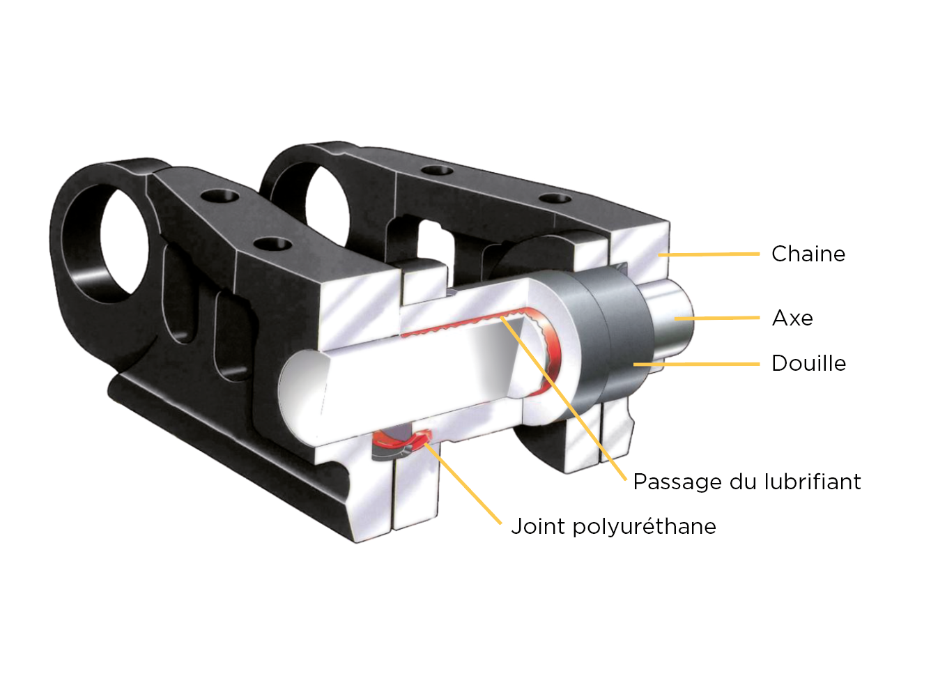 CHAINES ACIER POUR PELLE MECANIQUE